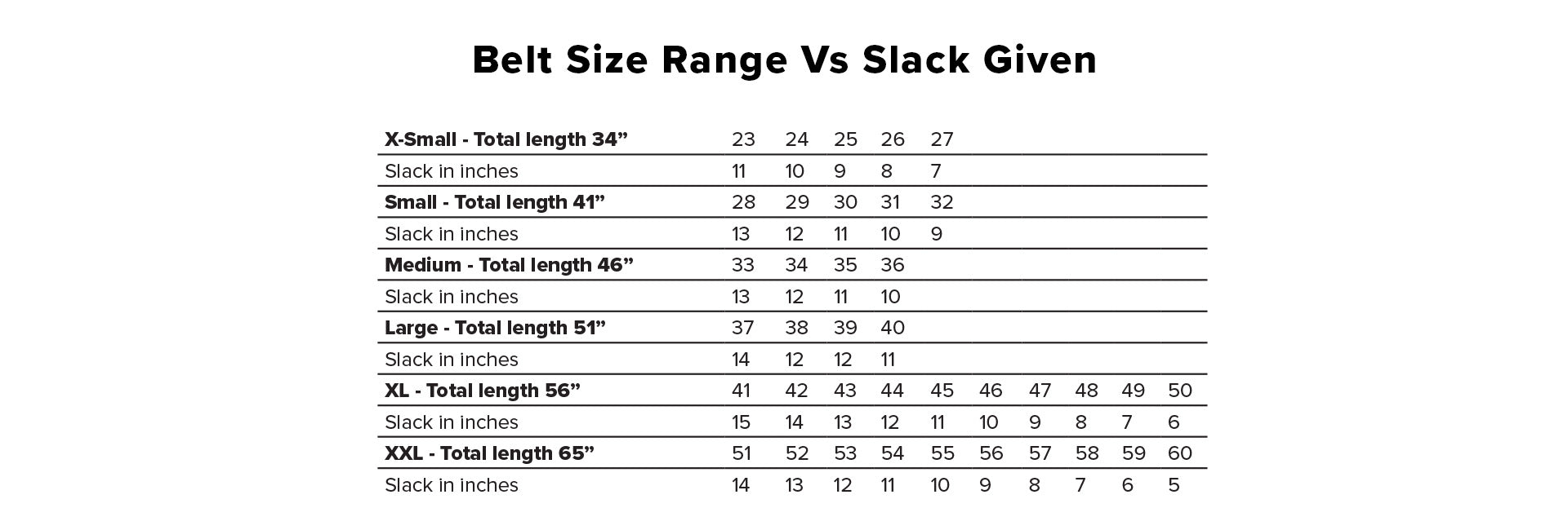 Belt Size Range vs. Slack Given